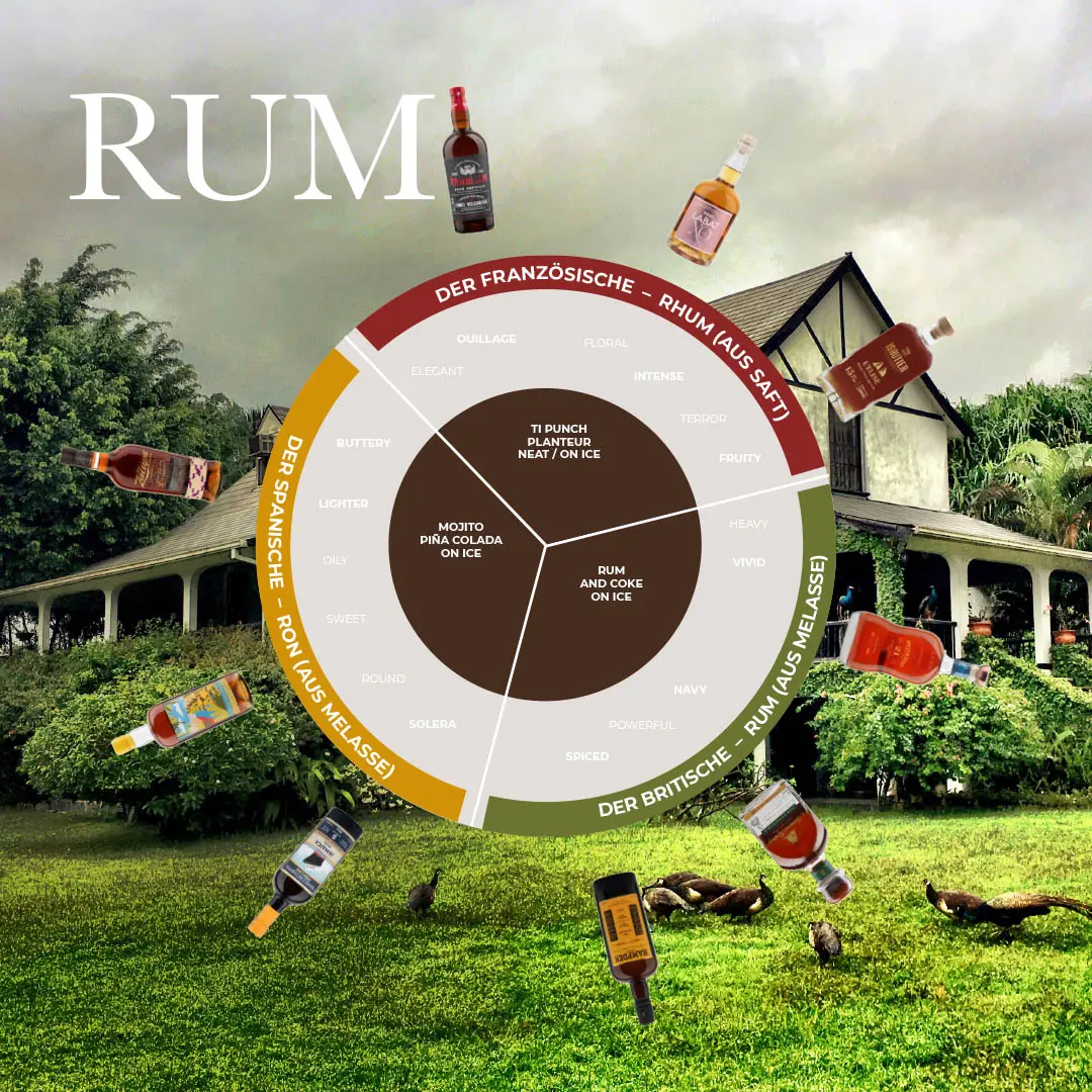 RUM